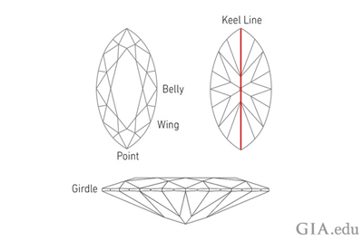 Image-3-The Anatomy of a Marquise Diamond and What to Look For Image-3-The Anatomy of a Marquise Diamond and What to Look For